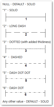 EI_top-boundary-line-options